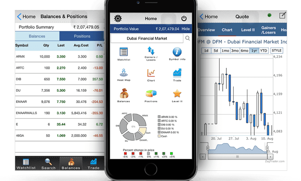 Smartphone Stock Application Market Will Hit Big Revenues In Future ...