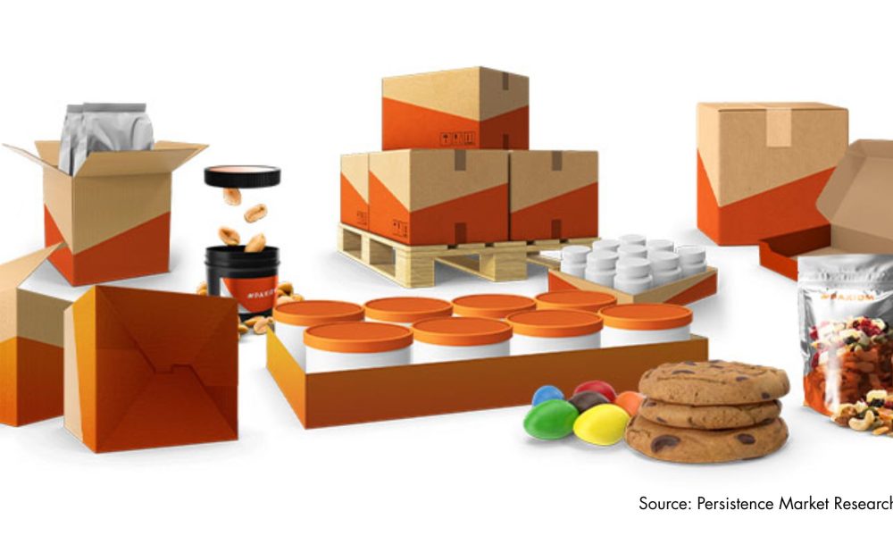 Snack Food Packaging Market