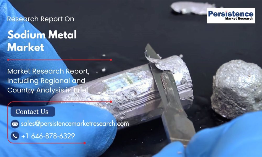 Sodium Metal Market
