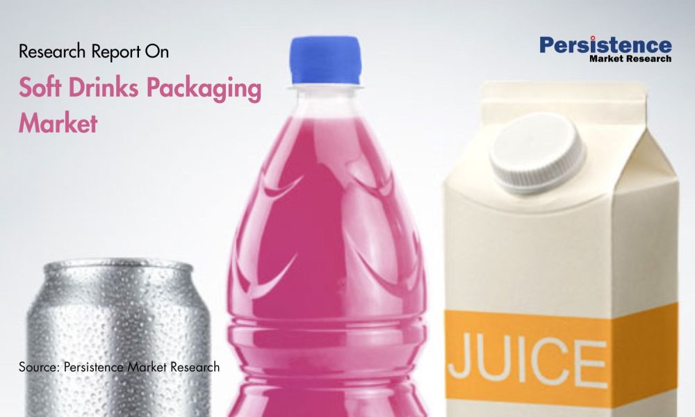 Soft Drinks Packaging Market