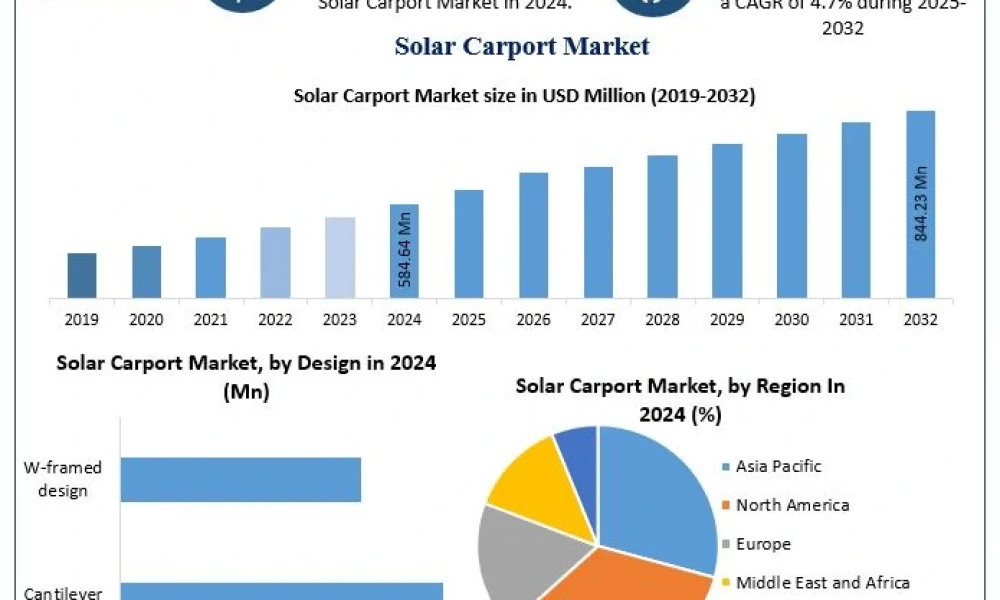 Solar-Carport-Market-1