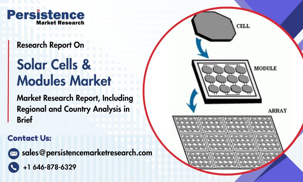 Solar Cells & Modules Market