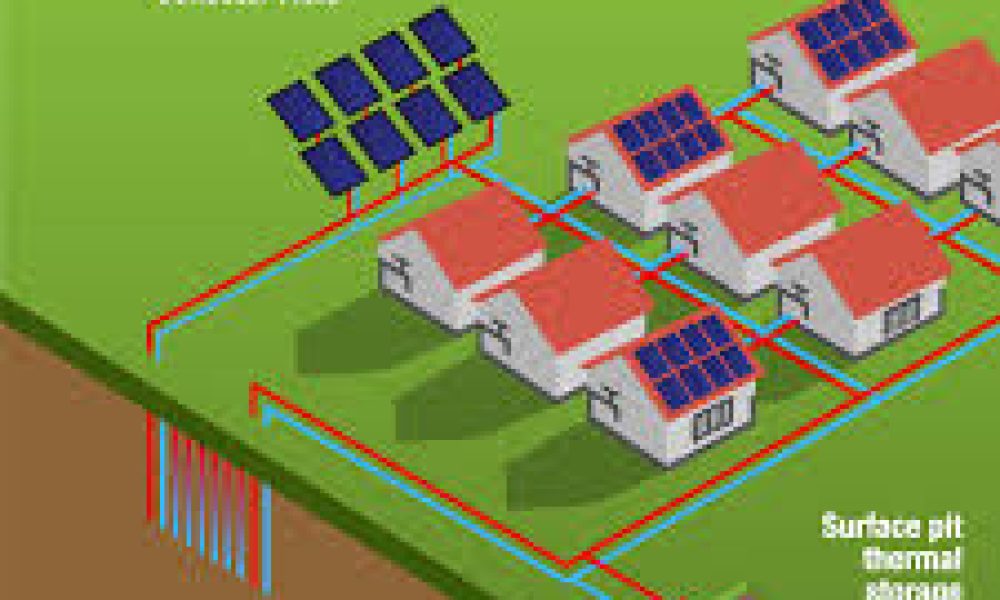 Solar District Heating