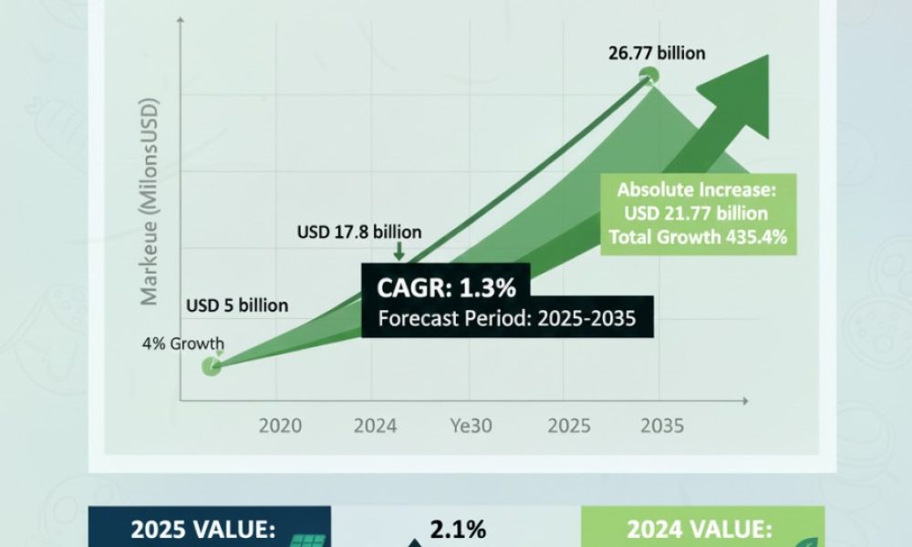 U.S. Solar Microinverter Market