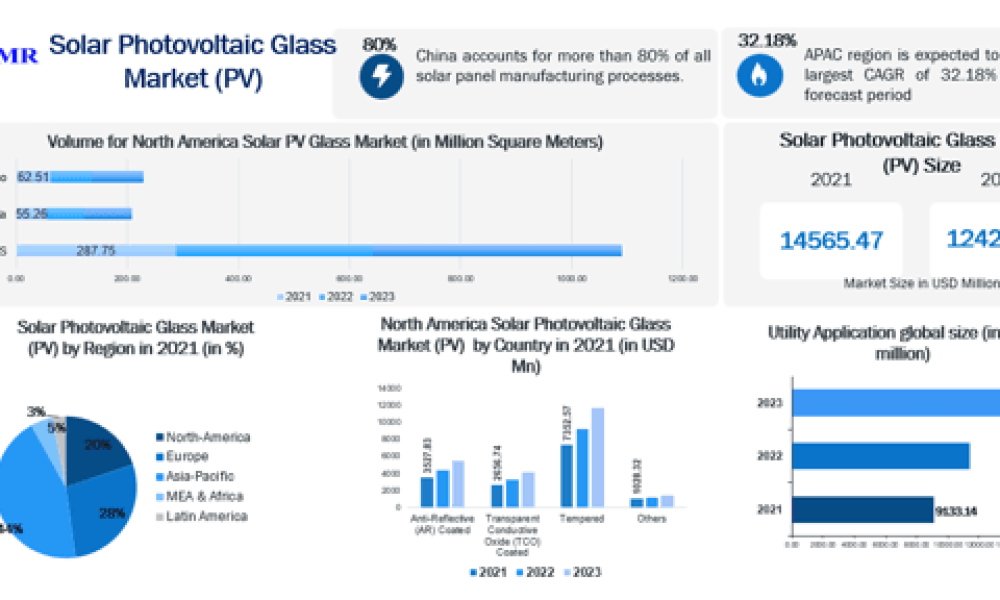 Solar-Photovoltaic-Glass-Market-2