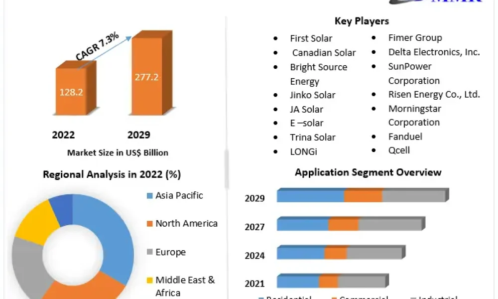 Solar-Power-Plant-Market