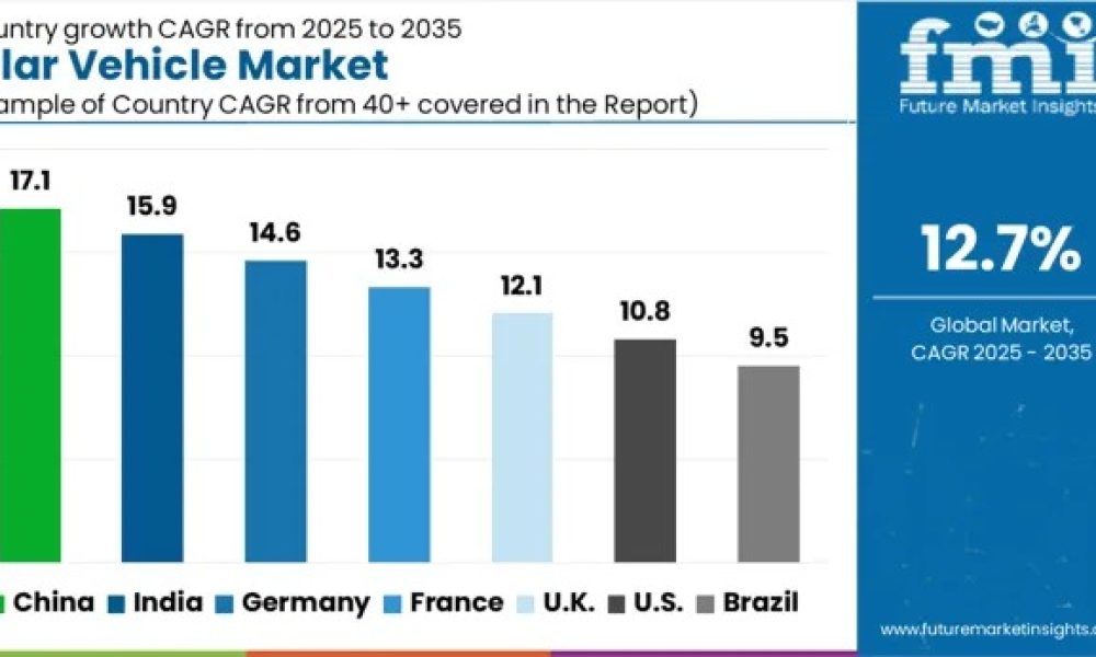 Solar Vehicle Market