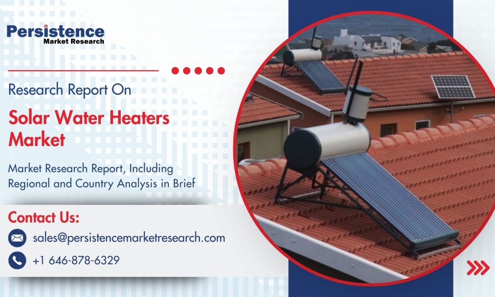 Solar Water Heaters Market