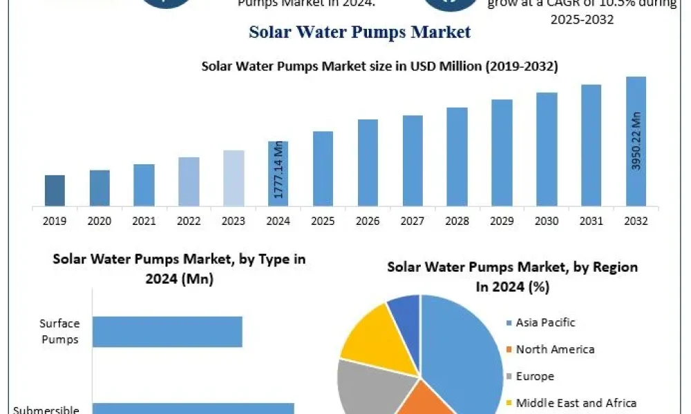 Solar-Water-Pumps-Market-2