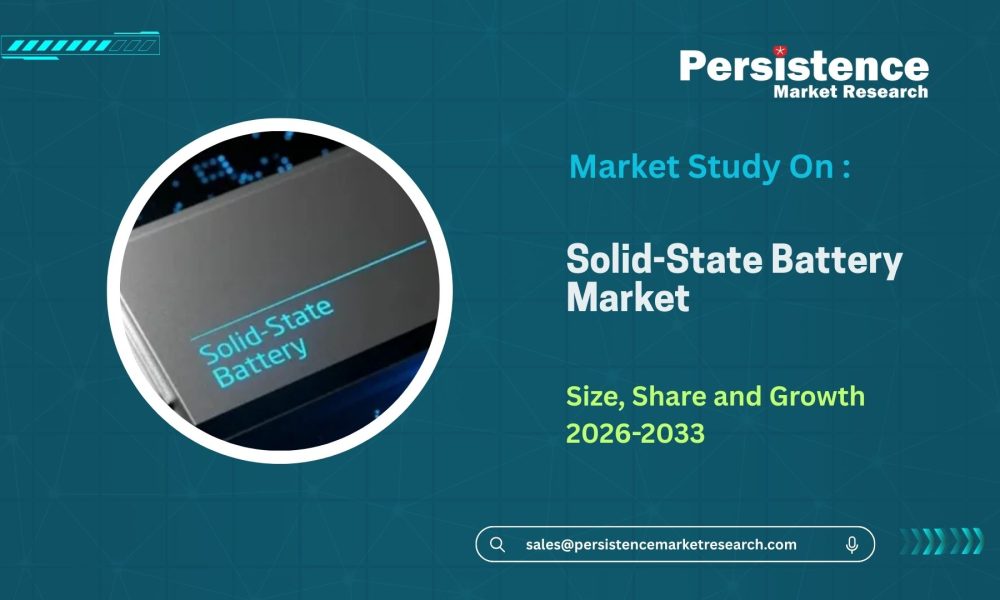 Solid-State Battery Market