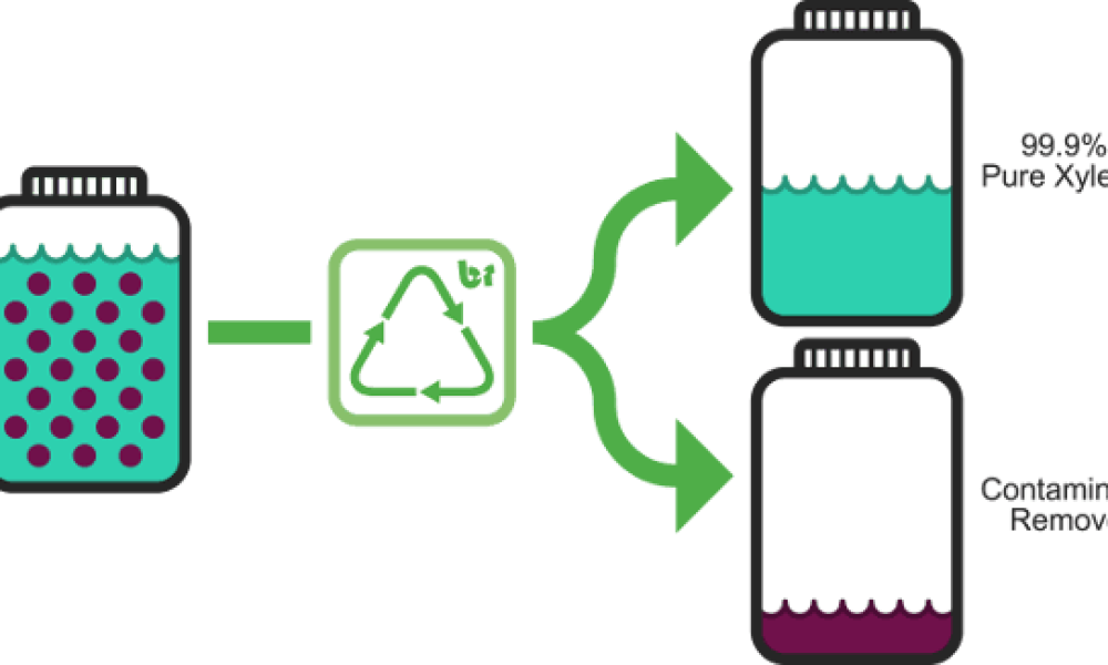 Solvent Recycling Market