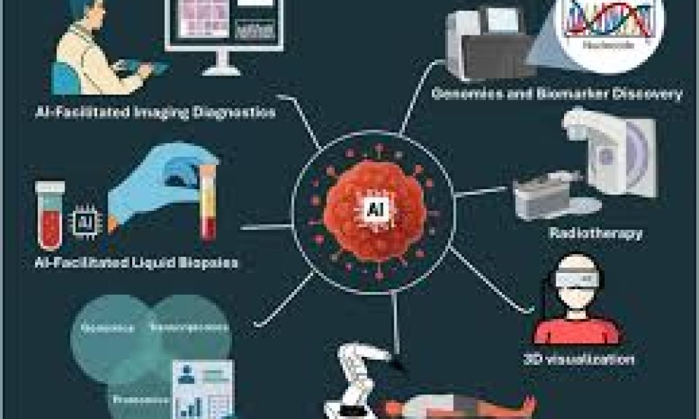 Somatic Genetic Testing Market to Witness Major Growth | Genomics Co ...