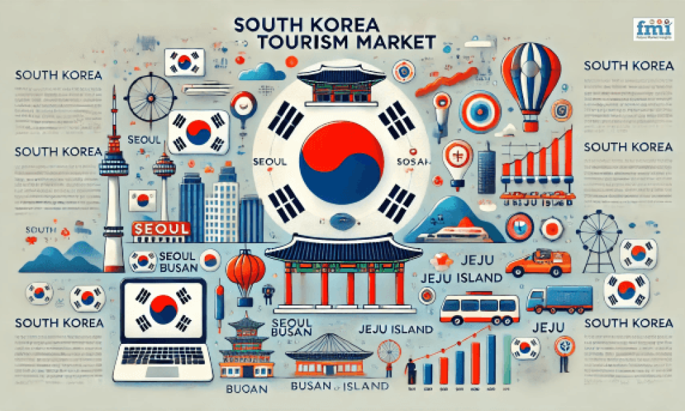 South Korea Tourism Market