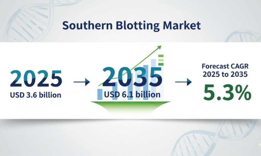 Southern Blotting Market