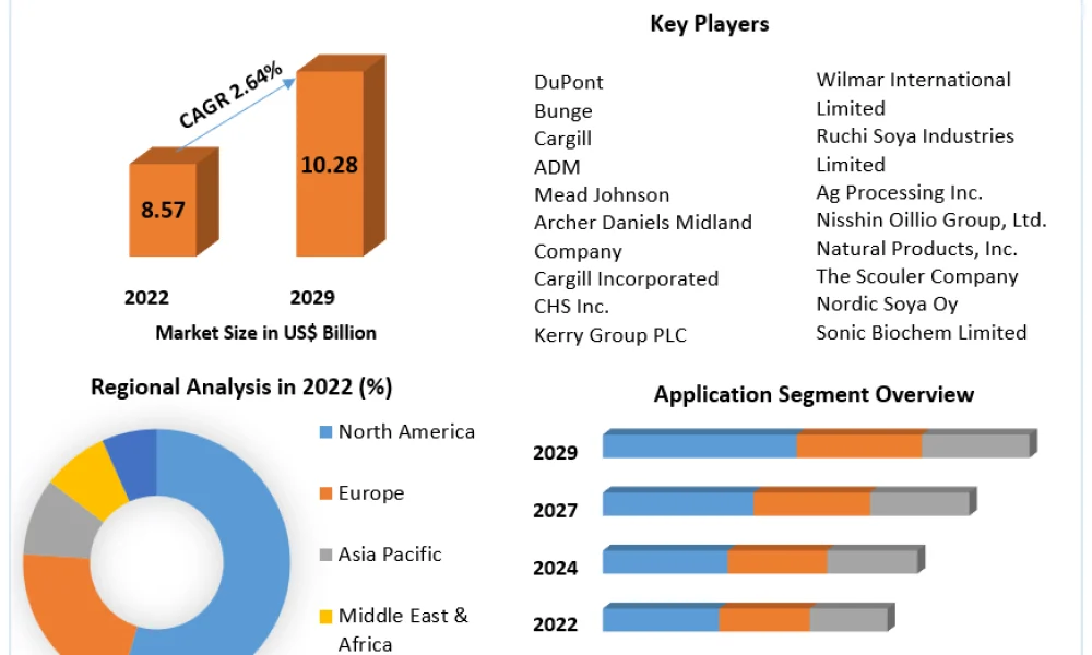 Soy-Protein-Ingredients-Market