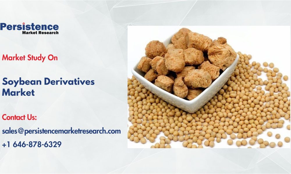 Soybean Derivatives Market