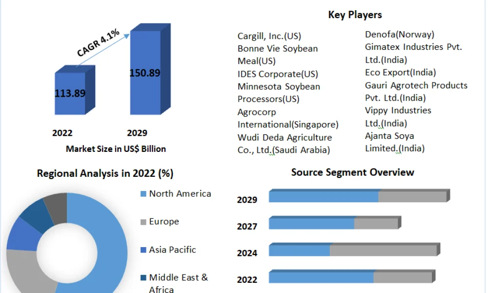 Soybean-Meal-Market
