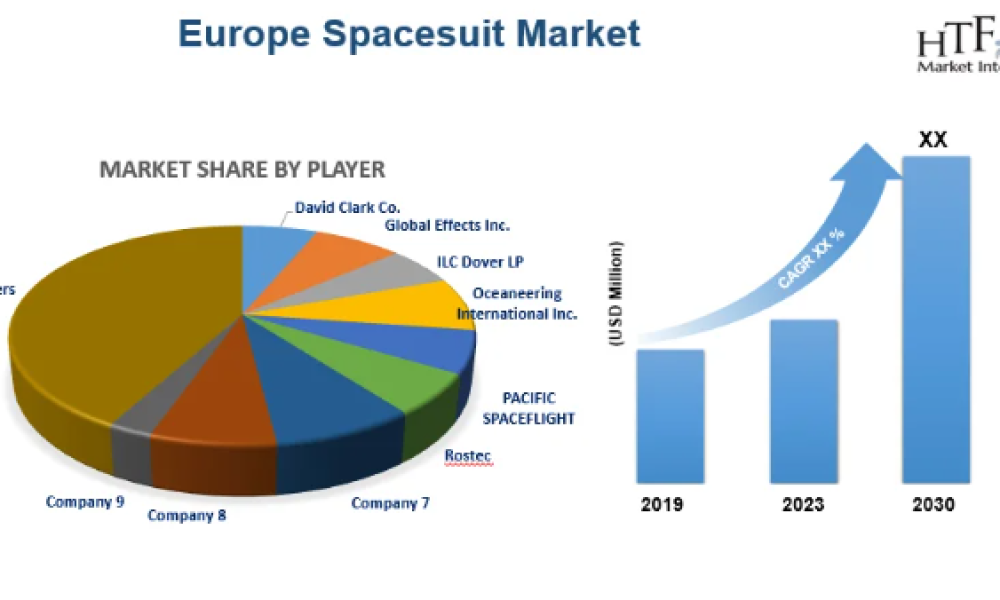 Spacesuit Market