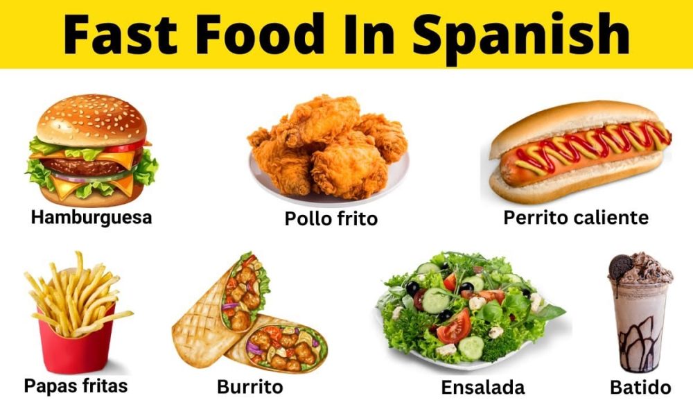 Spain Fast Food Market