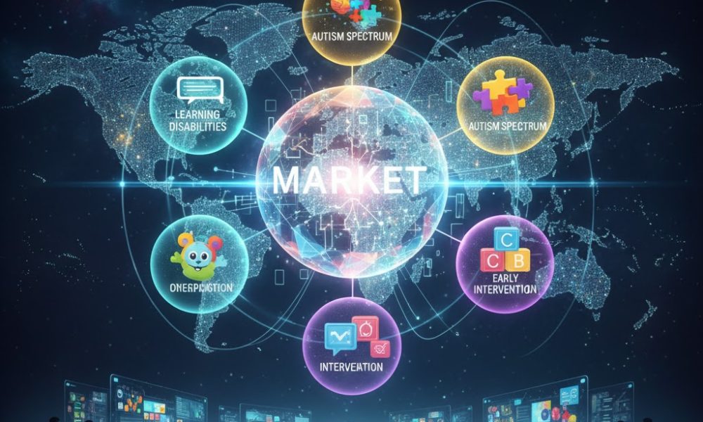 Special Education Software Market