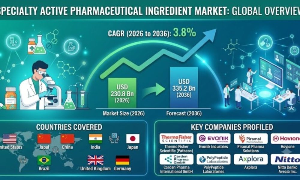 Specialty Active Pharmaceutical Ingredient Market
