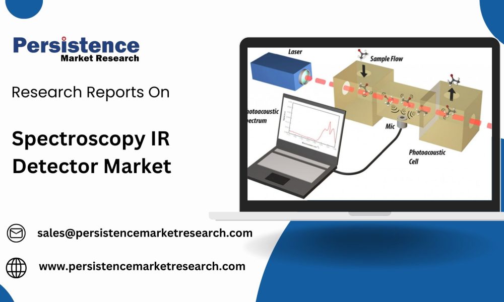 Spectroscopy IR Detector Market (1)