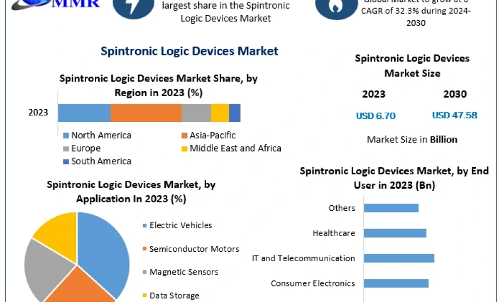 Spintronic-Logic-Devices-Market-1