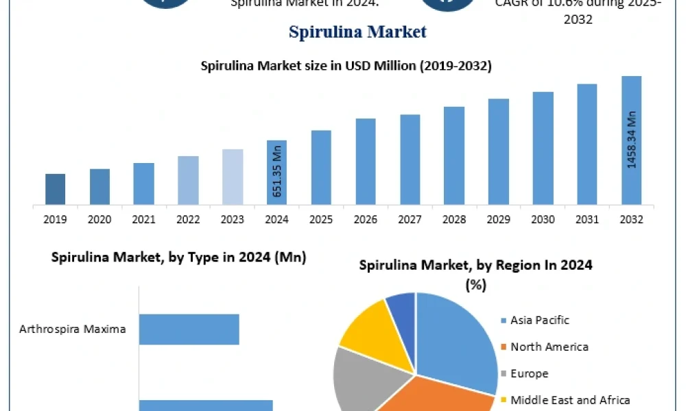 Spirulina-Market-3