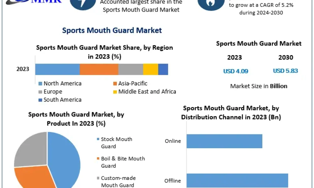 Sports-Mouth-Guard-Market-2