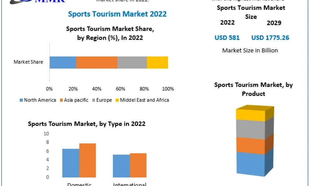 Sports Tourism Market