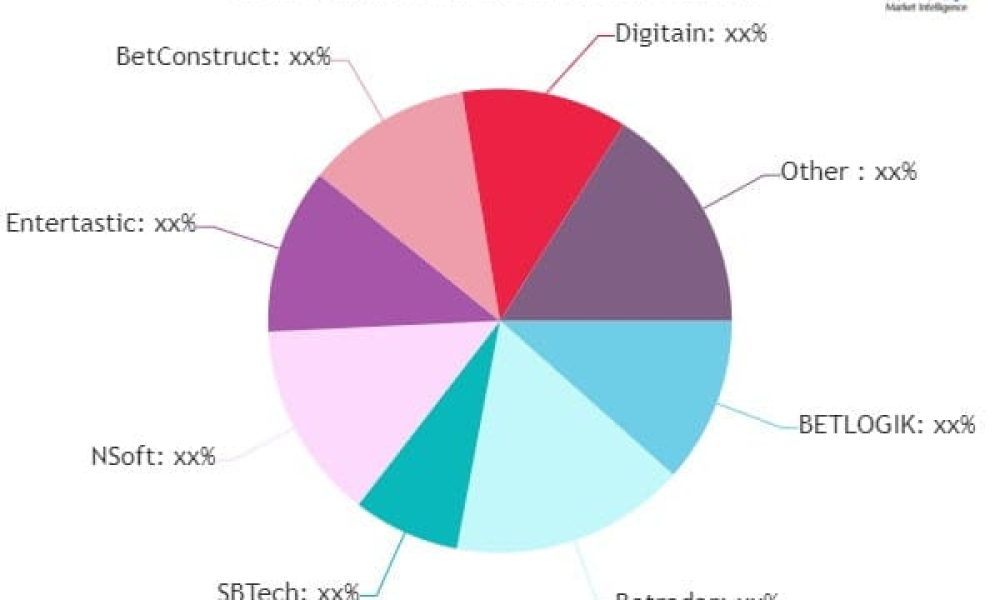 Sportsbook Software Market