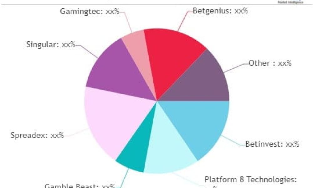 Sportsbook Software Market
