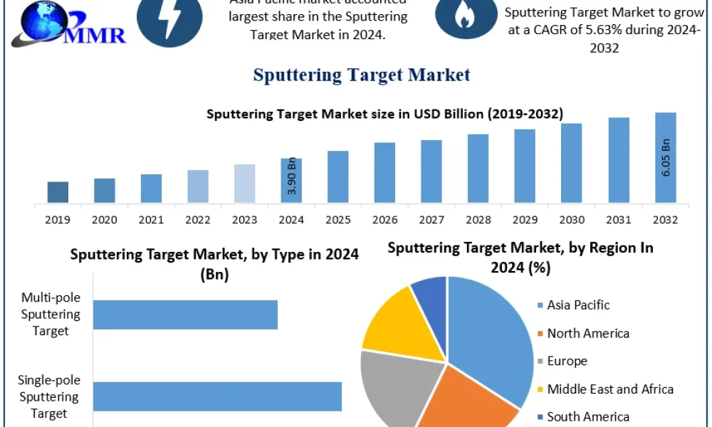 Sputtering-Target-Market-Snapshot