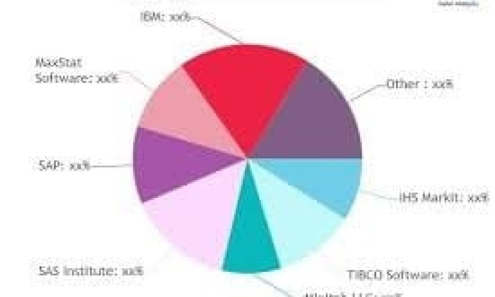 Statistical Analysis Software Market to Get an Explosive Growth in Near ...