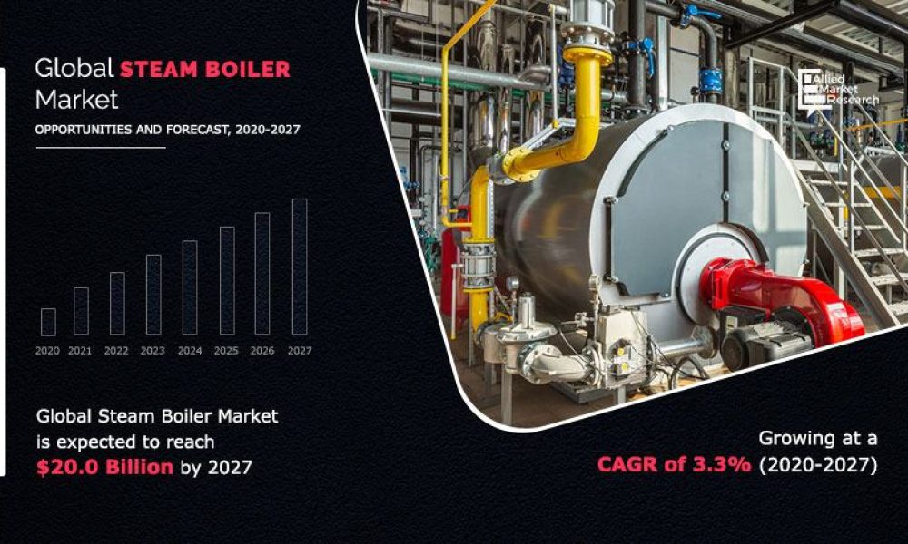 Steam Boiler Market 