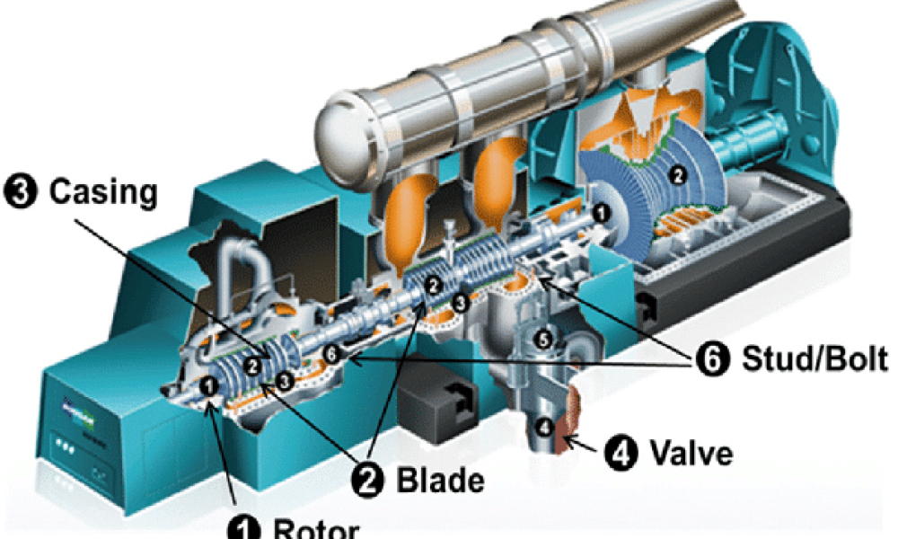 Steam Turbine Generators Market