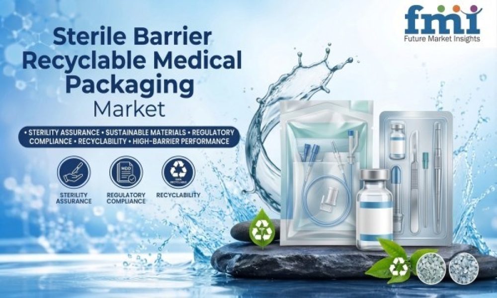 Sterile Barrier Recyclable Medical Packaging Market