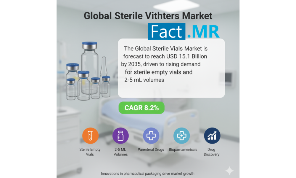 Sterile Vials Market