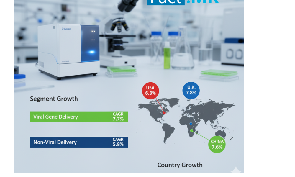 Sterilization Monitoring Technologies Market