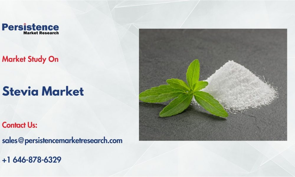 Stevia Market