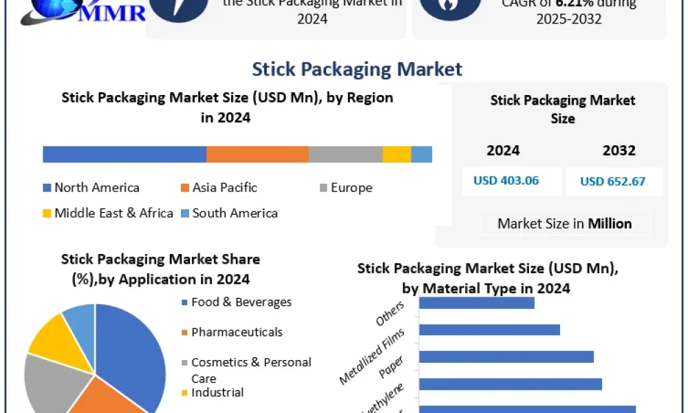 Stick-Packaging-Market-Growth-CAGR