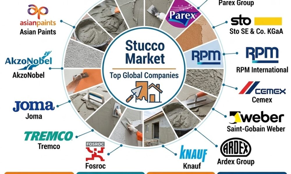 Stucco Market