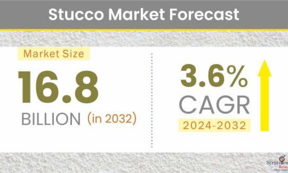 Stucco Market Size & Forecast
