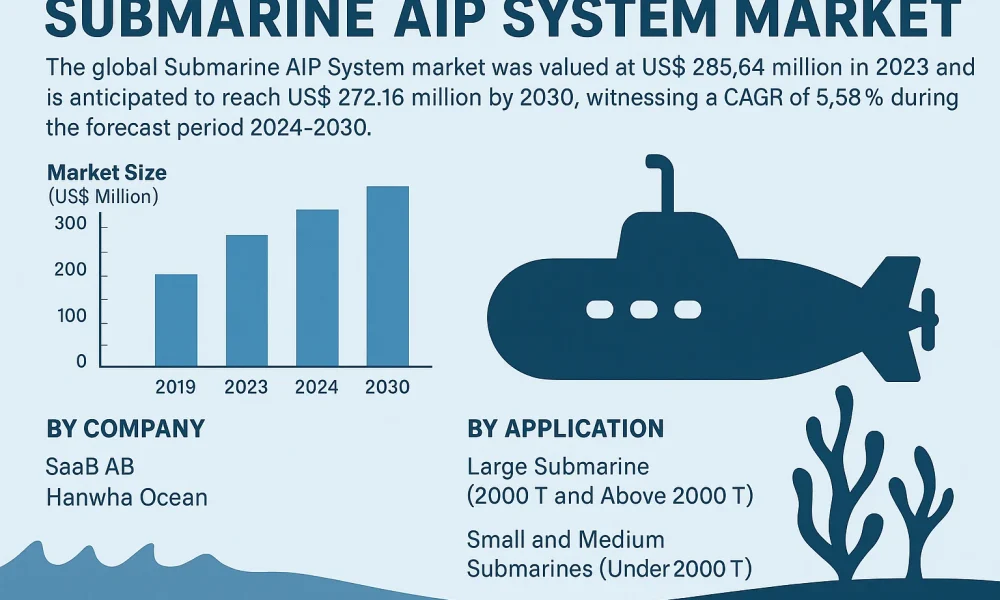Submarine AIP System