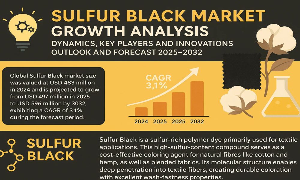 Sulfur Black Market