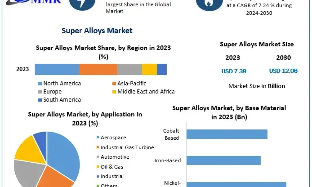 Super-Alloys-Market-1