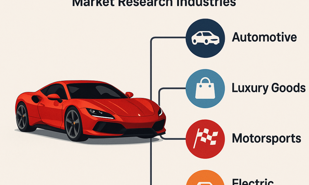 Super Sports Cars Market