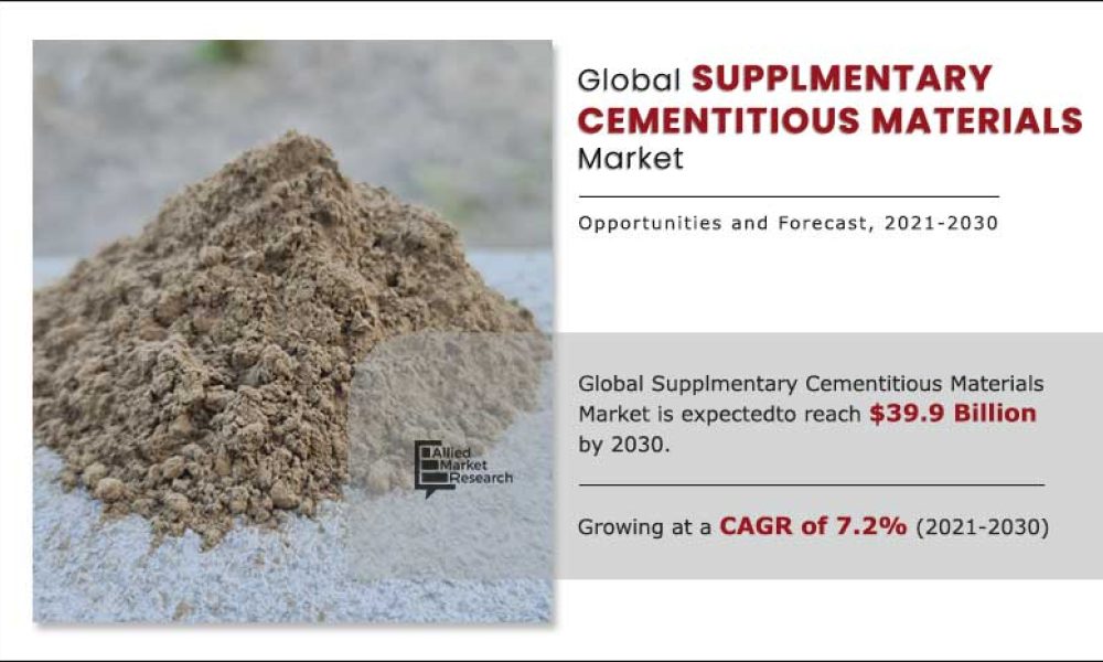 Supplementary Cementitious Materials Market5