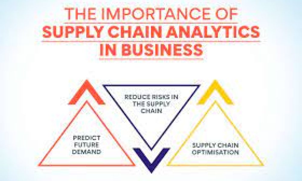 Supply Chain Analytics