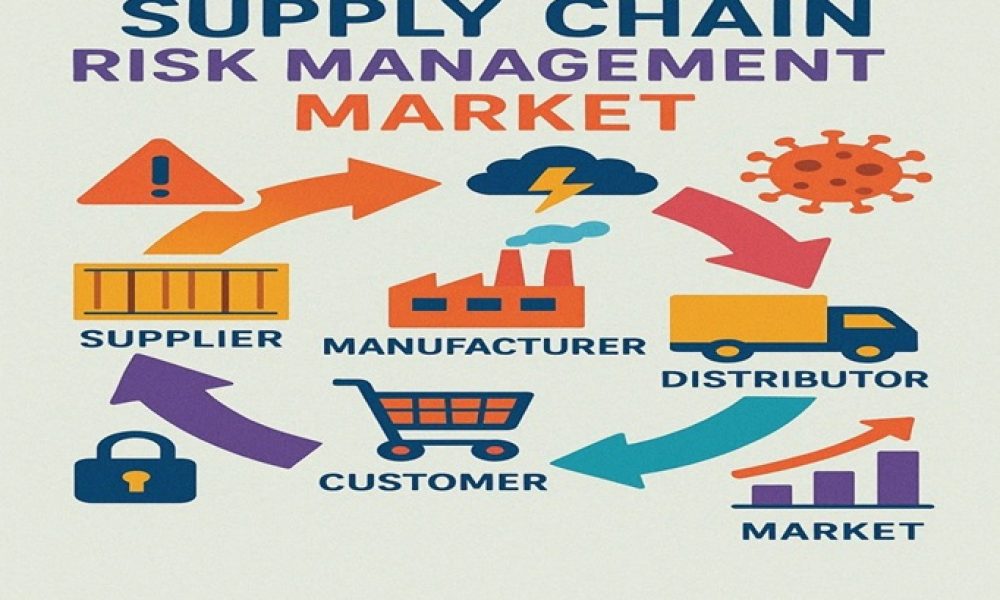Supply Chain Risk Management Market Hits New High | Major Giants Aravo ...